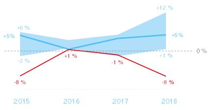 Grafik über die Freie Finanzspitze im Vergleich