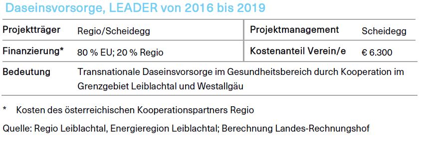 Grafik über die Daseinsvorsorge, LEADER