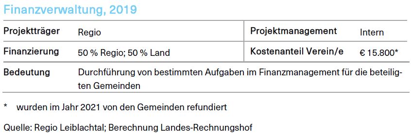 Grafik über die Finanzverwaltung