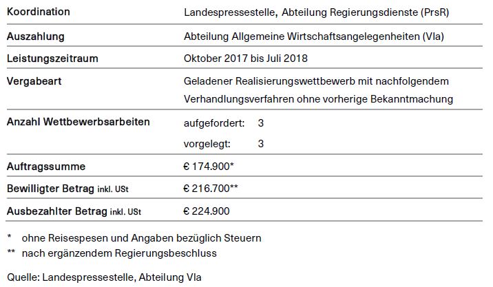 Übersichtstabelle Beratung Entwicklung Standortmarke