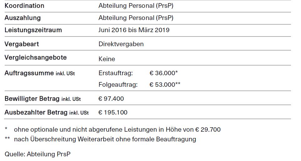 Übersicht über Beratung Gehaltsreform