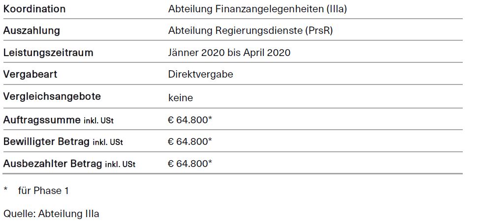 Beratung Haushaltskonsolidierung