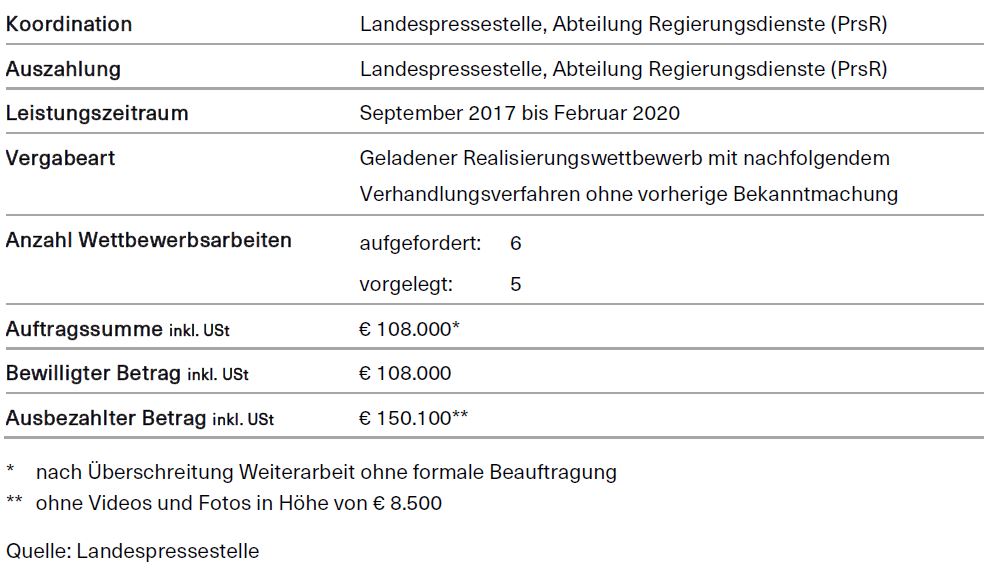 Übersicht über Beratung Social Media