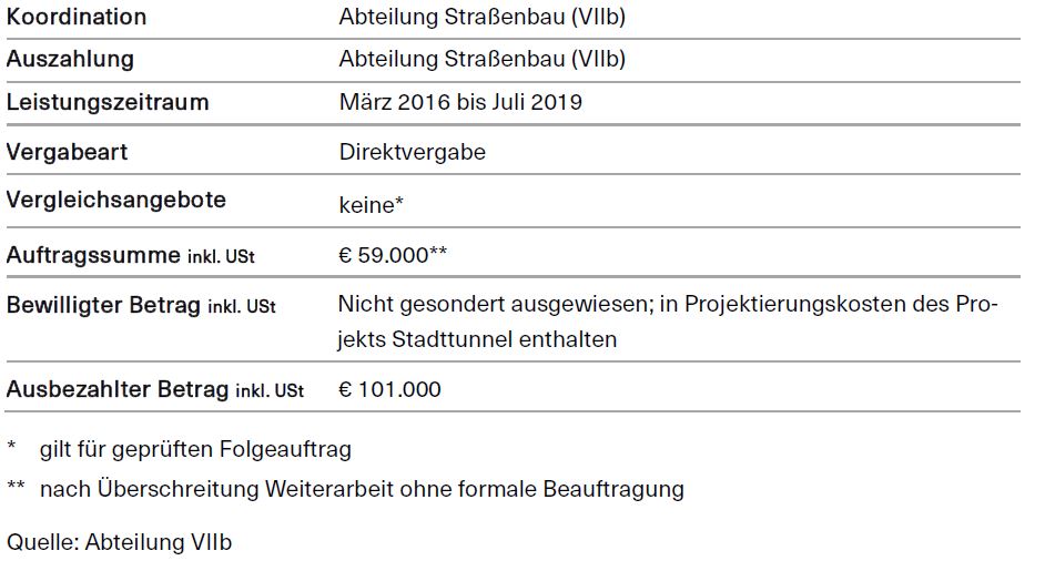 Begleitung Öffentlichkeitsarbeit Stadttunnel