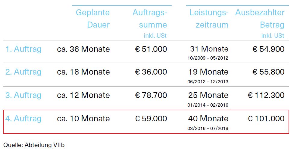 Übersicht Aufträge